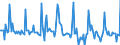 Indicator: Market Hotness: Page View Count per Property: in Polk County, FL