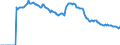 Indicator: Market Hotness: Page View Count per Property: Versus the United States in Polk County, FL