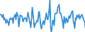 Indicator: Housing Inventory: Median Days on Market: Month-Over-Month in Polk County, FL