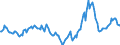 Indicator: Housing Inventory: Median Days on Market: Year-Over-Year in Polk County, FL