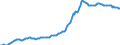 Indicator: Housing Inventory: Median: Listing Price in Polk County, FL