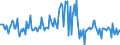 Indicator: Housing Inventory: Median: Listing Price Month-Over-Month in Polk County, FL