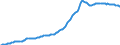 Indicator: Housing Inventory: Median: Listing Price per Square Feet in Polk County, FL