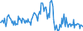 Indicator: Housing Inventory: Median: Listing Price per Square Feet Month-Over-Month in Polk County, FL