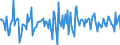 Indicator: Housing Inventory: Median: Home Size in Square Feet Month-Over-Month in Polk County, FL