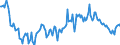 Indicator: Housing Inventory: Median: Home Size in Square Feet Year-Over-Year in Polk County, FL