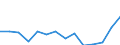 Indicator: Housing Inventory: Active Listing Count: 