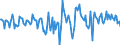 Indicator: Housing Inventory: Active Listing Count: Month-Over-Month in Putnam County, FL