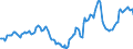 Indicator: Housing Inventory: Active Listing Count: Year-Over-Year in Putnam County, FL