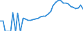 Indicator: Housing Inventory: Active Listing Count: ty, FL