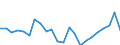 Indicator: Housing Inventory: Active Listing Count: utnam County, FL