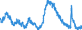 Indicator: Housing Inventory: Active Listing Count: 