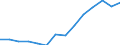 Indicator: Housing Inventory: Active Listing Count: estimate) in Putnam County, FL