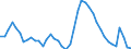 Indicator: Housing Inventory: Active Listing Count: 