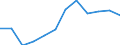 Indicator: Housing Inventory: Active Listing Count: year estimate) for Putnam County, FL (DISCONTINUED)