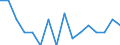 Indicator: Housing Inventory: Active Listing Count: g in Putnam County, FL