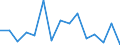 Indicator: Housing Inventory: Active Listing Count: (5-year estimate) Index for Putnam County, FL