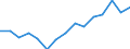 Indicator: Housing Inventory: Active Listing Count: eted an Associate's Degree or Higher (5-year estimate) in Putnam County, FL