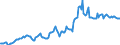 Indicator: Housing Inventory: Average Listing Price: in Putnam County, FL