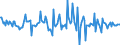 Indicator: Housing Inventory: Average Listing Price: Month-Over-Month in Putnam County, FL