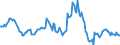 Indicator: Housing Inventory: Average Listing Price: Year-Over-Year in Putnam County, FL