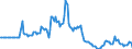 Indicator: Market Hotness:: Listing Views per Property in Putnam County, FL