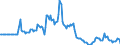 Indicator: Market Hotness:: Median Days on Market in Putnam County, FL