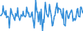 Indicator: Market Hotness:: Median Days on Market in Putnam County, FL