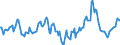 Indicator: Market Hotness:: Median Days on Market in Putnam County, FL