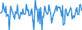 Indicator: Market Hotness:: Median Days on Market Versus the United States in Putnam County, FL