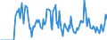 Indicator: Market Hotness:: Median Days on Market Versus the United States in Putnam County, FL
