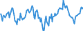 Indicator: Market Hotness:: Median Days on Market Day in Putnam County, FL