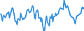 Indicator: Market Hotness:: Median Listing Price in Putnam County, FL