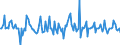 Indicator: Market Hotness:: Median Listing Price Versus the United States in Putnam County, FL