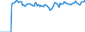Indicator: Market Hotness:: Median Listing Price Versus the United States in Putnam County, FL