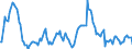Indicator: Market Hotness:: Median Listing Price in Putnam County, FL