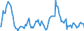 Indicator: Market Hotness:: Nielsen Household Rank in Putnam County, FL