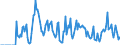 Indicator: Market Hotness:: Supply Score in Putnam County, FL
