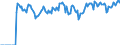 Indicator: Market Hotness: Hotness Rank in Putnam County, FL: 