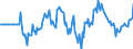 Indicator: Market Hotness: Hotness Rank in Putnam County, FL: 