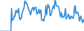 Indicator: Unemployed Persons in Putnam County, FL: 