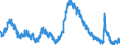 Indicator: Unemployed Persons in Putnam County, FL: 