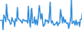 Indicator: Market Hotness: Page View Count per Property: in Putnam County, FL