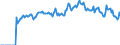 Indicator: Market Hotness: Page View Count per Property: Versus the United States in Putnam County, FL
