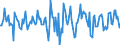 Indicator: Housing Inventory: Median Days on Market: Month-Over-Month in Putnam County, FL