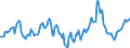 Indicator: Housing Inventory: Median Days on Market: Year-Over-Year in Putnam County, FL