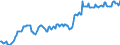 Indicator: Housing Inventory: Median: Listing Price in Putnam County, FL