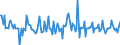 Indicator: Housing Inventory: Median: Listing Price Month-Over-Month in Putnam County, FL