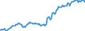 Indicator: Housing Inventory: Median: Listing Price per Square Feet in Putnam County, FL