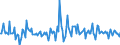 Indicator: Housing Inventory: Median: Listing Price per Square Feet Month-Over-Month in Putnam County, FL